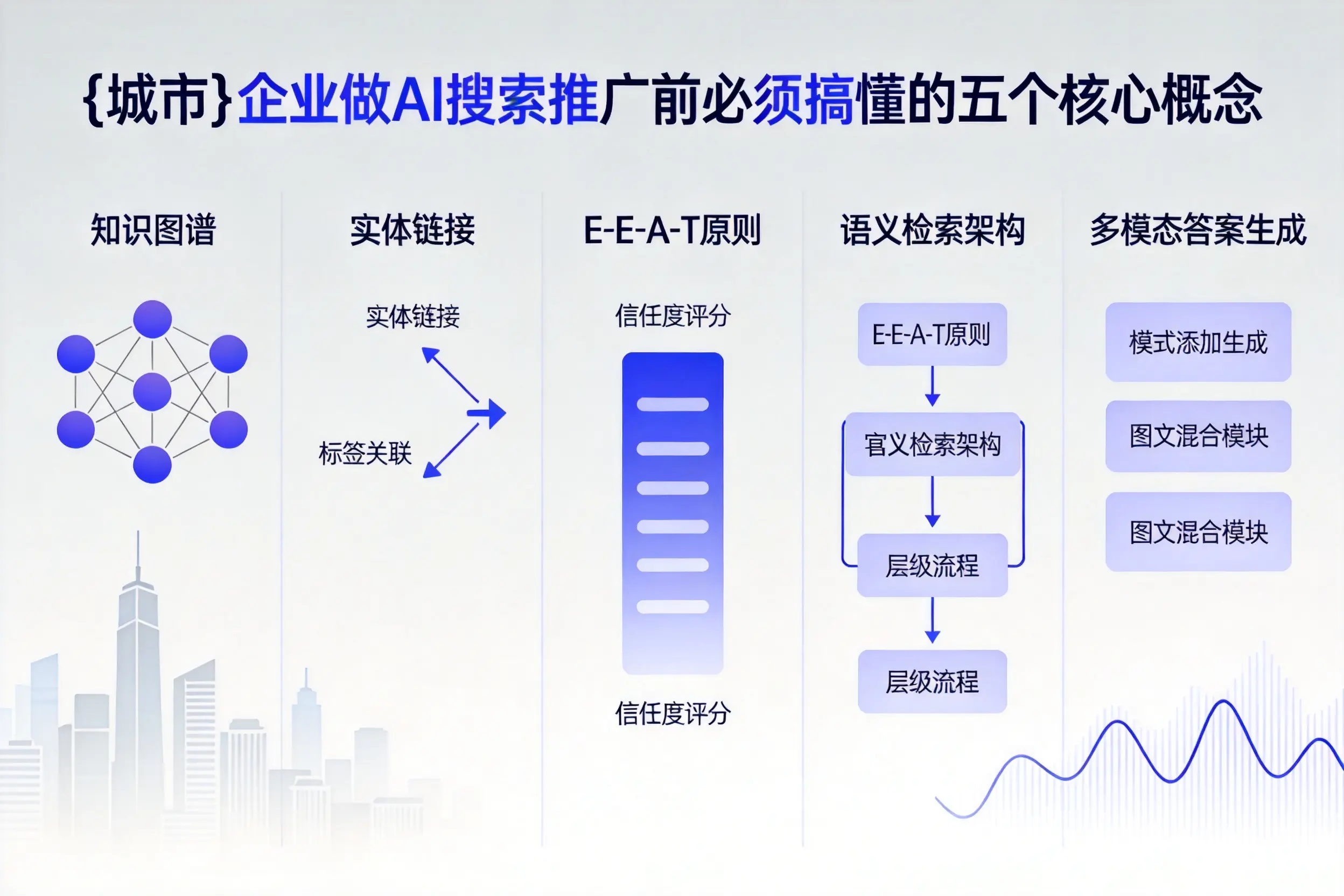 新河企业做AI搜索推广前必须搞懂的五个核心概念