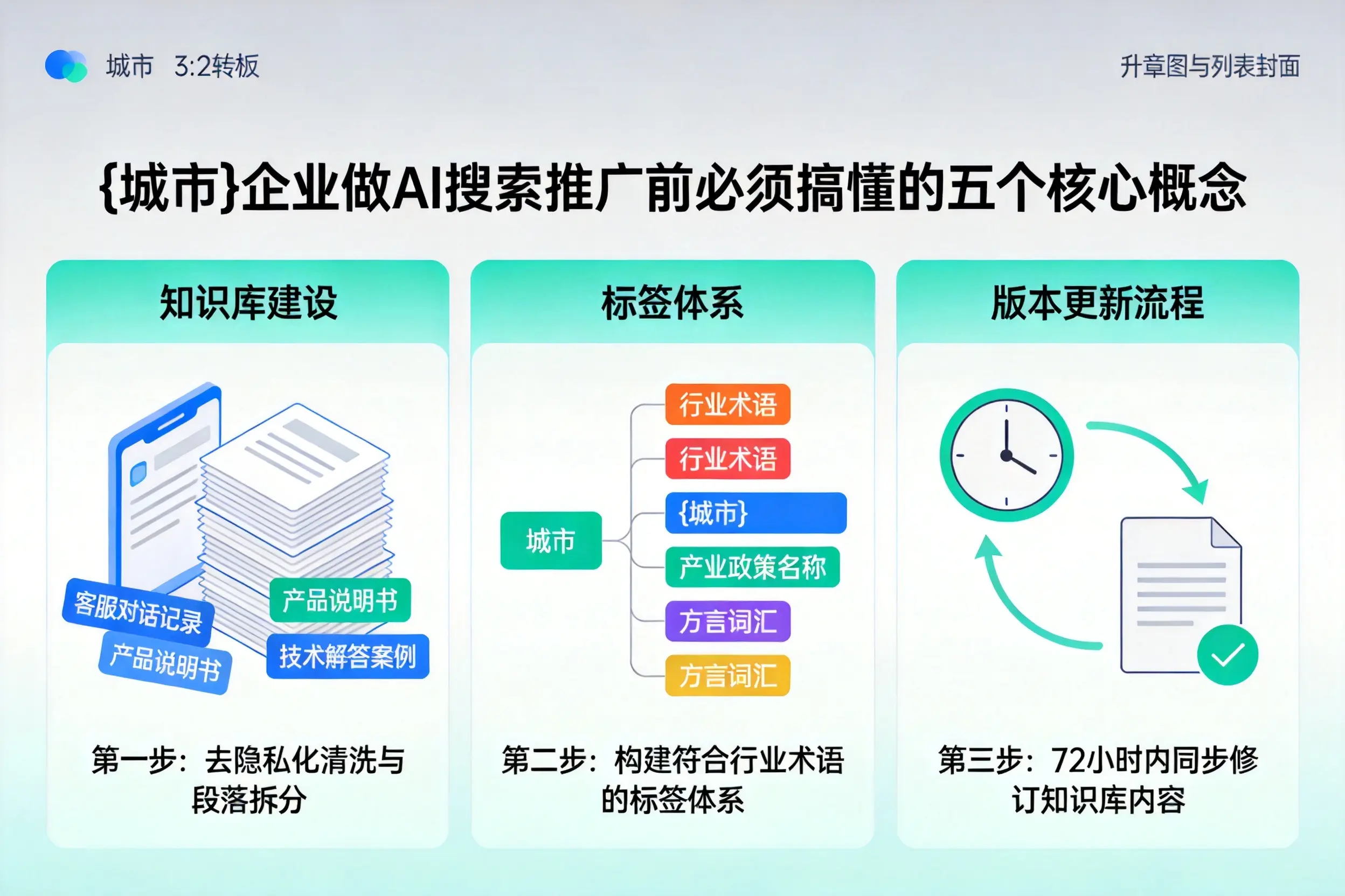 新河企业做AI搜索推广前必须搞懂的五个核心概念